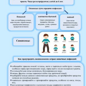 Профилактика острых кишечных инфекций